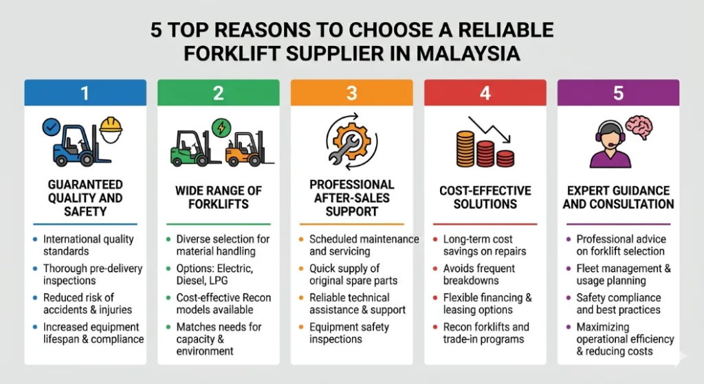5 Top Reasons to Choose a Reliable Forklift Supplier in Malaysia