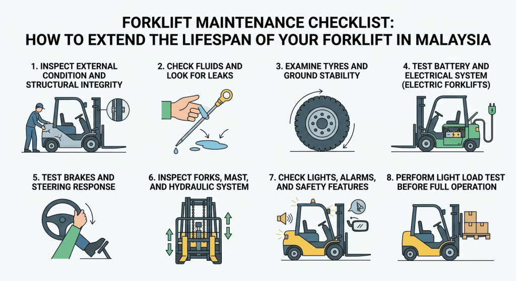 Forklift Maintenance Checklist How To Extend The Lifespan Of Your Forklift In Malaysia